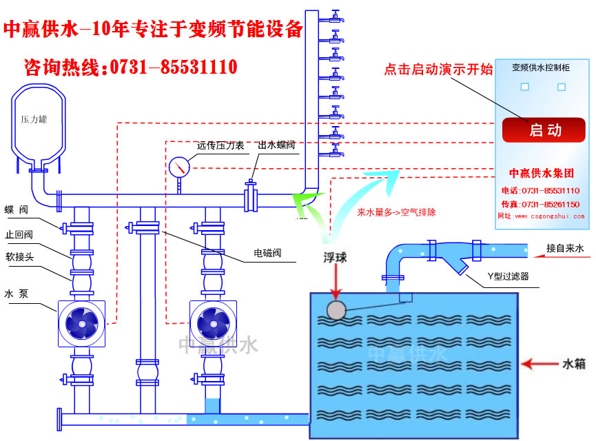 城市高層小區(qū)恒壓變頻供水原理是什么？它的節(jié)能性優(yōu)點(diǎn)是如何突出的？